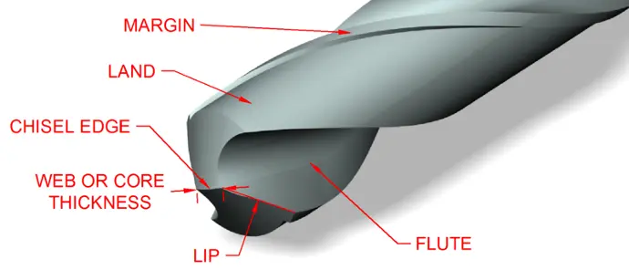 Image displaying the geometry of a drill tip