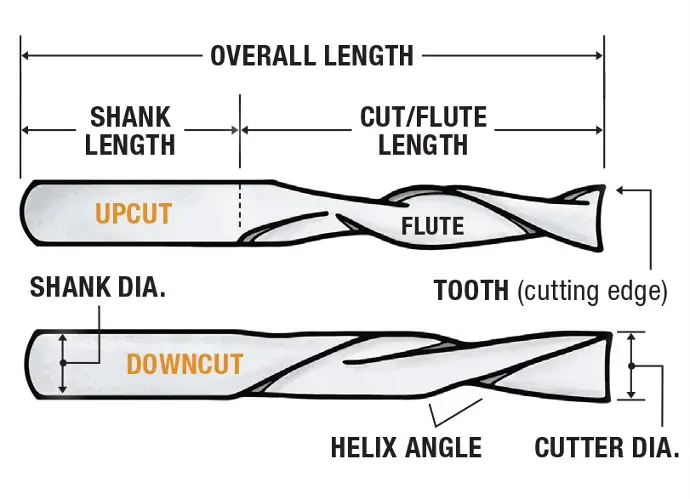Diagram of the differences between an upcut and downcut end mill